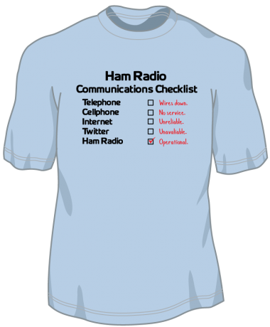 T149-Ham Radio Communications Checklist
